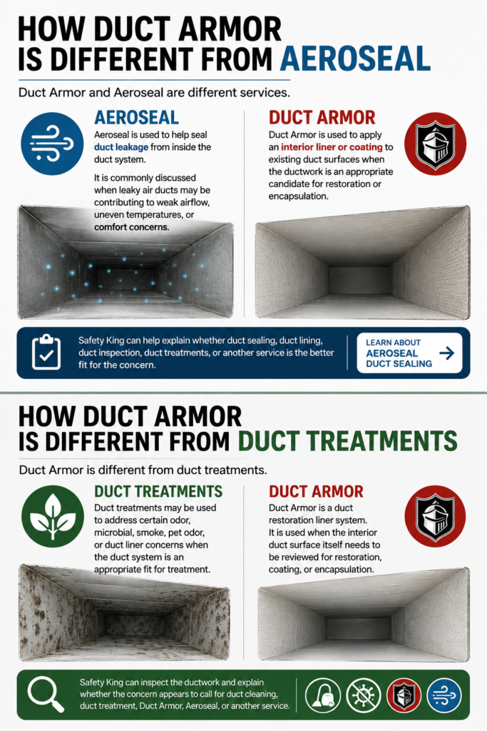 duct armor differs