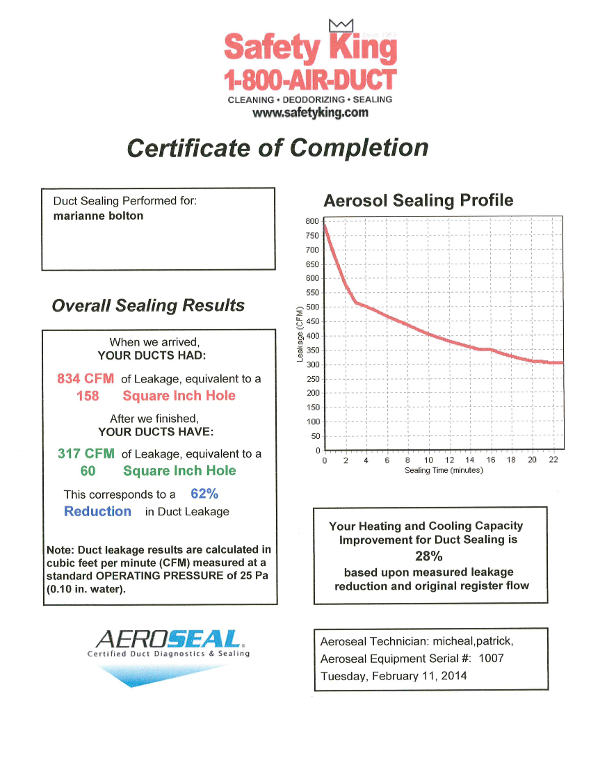 Return-side Aeroseal duct sealing results from a Safety King project in Livonia Michigan