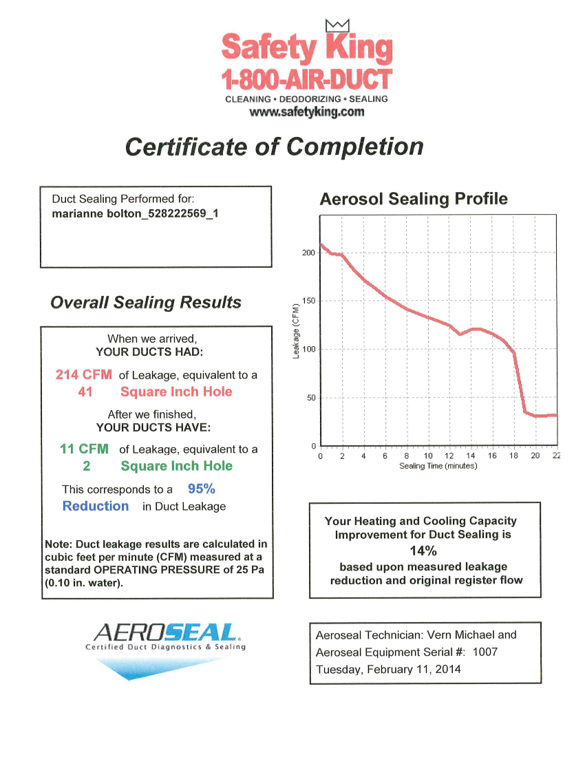 Aeroseal Duct Sealing Results: Michigan Case Studies