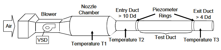 Flexible duct static pressure and airflow research test setup